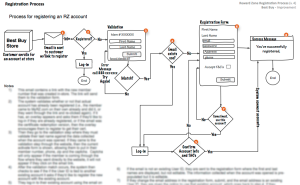 Best Buy Wireframe